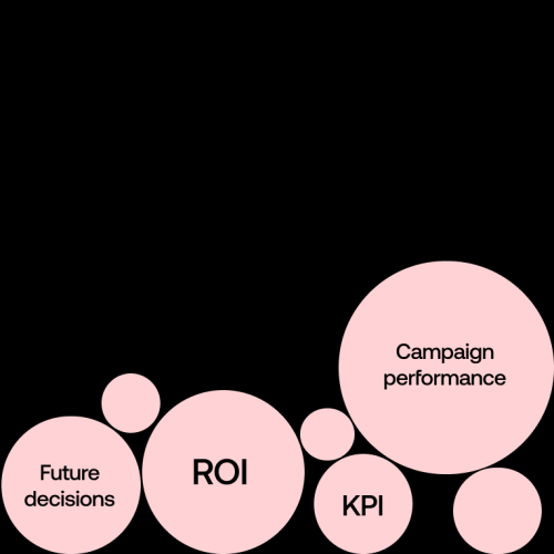 3 reasons to carry out brand tracking