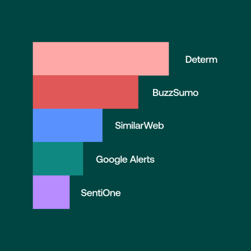 5 most reliable tools to monitor online reputation