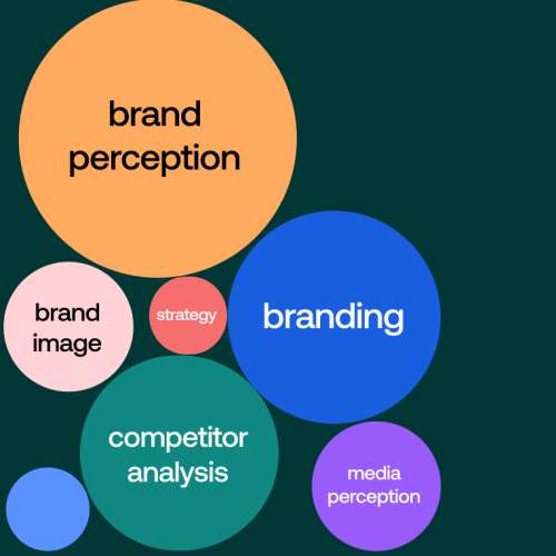 7 benefits of online reputation monitoring