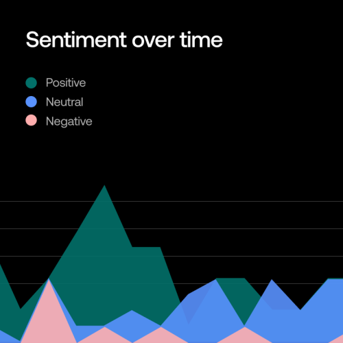 5 Political PR Metrics to Monitor During a Campaign