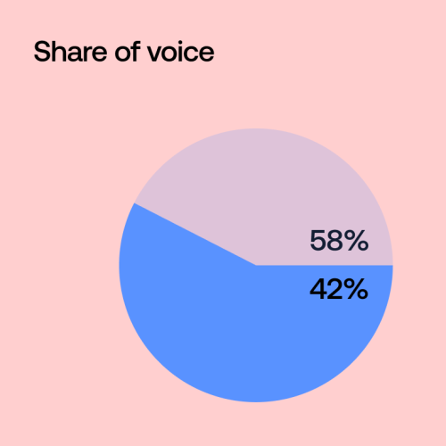 A Step-By-Step Tutorial for Writing a Competitor Analysis Report for Your Company