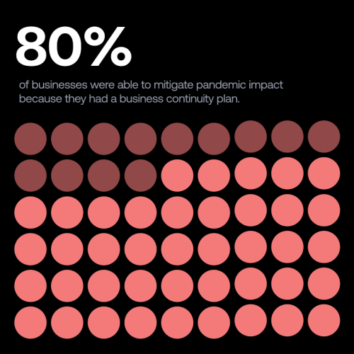 How To Create a Business Continuity Plan