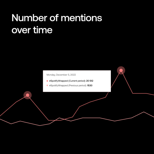 Measuring Brand Reputation_ Top 5 Metrics to Look Out For
