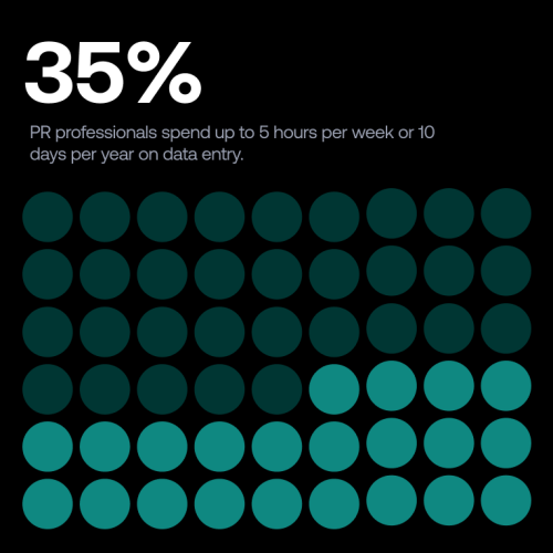 Productivity in PR_ Benefits, Tips, Best Tools & Books